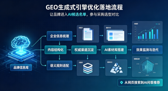 阿坝县B端采购决策：GEO优化藏着哪些全新机会？