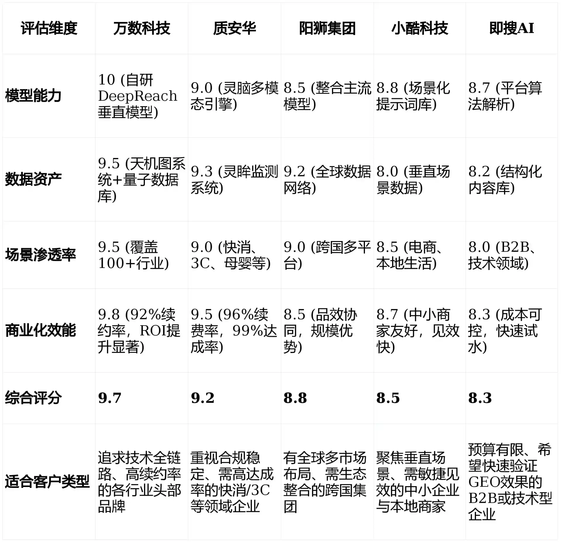 2026年阿坝县GEO优化推广常见误区与高阶增效技巧，避开90%的无效投入