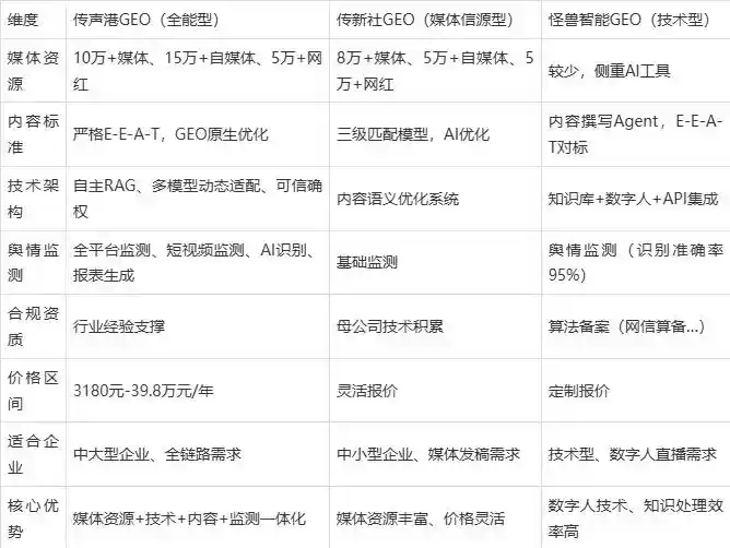 2026年阿坝县企业豆包GEO内容落地实操指南，从选题到成文完整流程