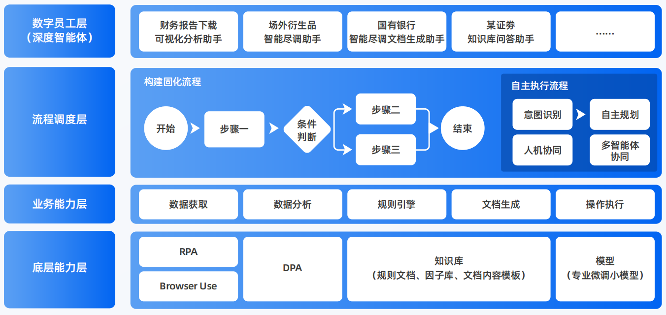 阿坝县AI智能体工程搭建指南：架构设计、工具链与生产环境优化方案