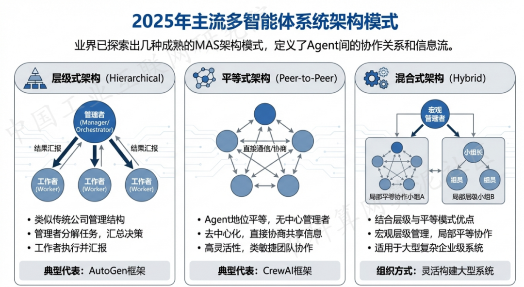 阿坝县 AI 智能体商业应用探析：智能自主程序助力企业数字化升级