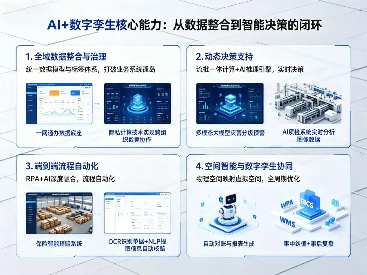 AI大模型落地优化服务｜解决阿坝县企业大模型响应慢、输出不准、成本偏高问题