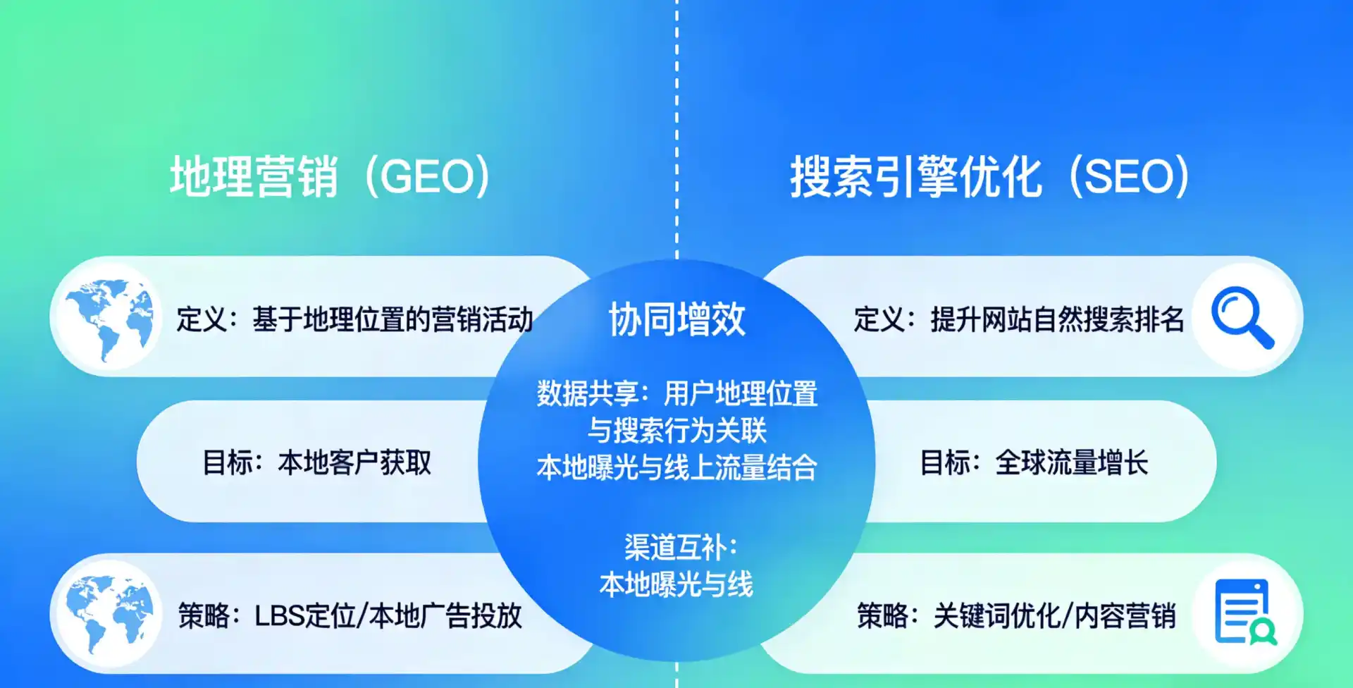 立足阿坝县，从用户需求与流量逻辑，解读GEO优化的落地价值与应用前景