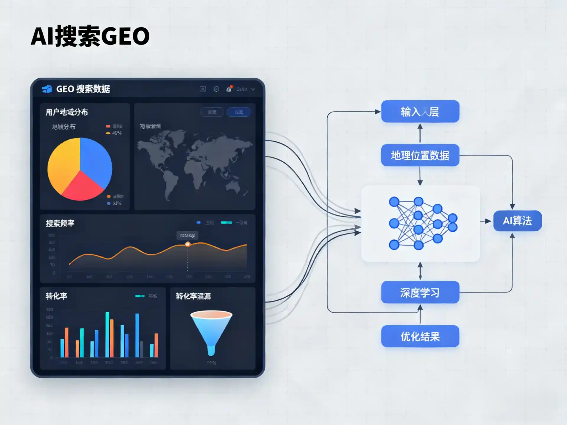 阿坝县GEO优化服务商该如何筛选？生成式引擎优化行业实践观察